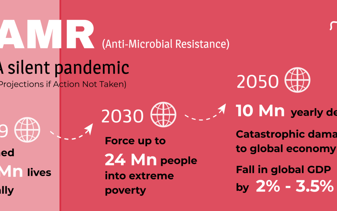 Antimicrobial Resistance: A threat to the world! But, how does the UK’s ‘Netflix-style’ payment model appeal to roll out new antimicrobials and combat AMR?
